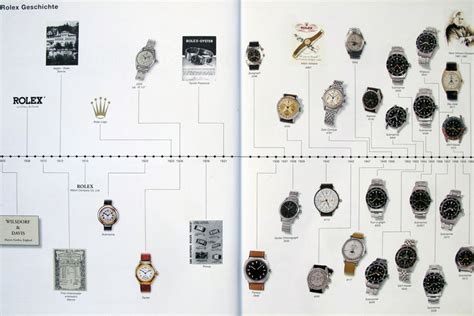 Rolex wrist watch history